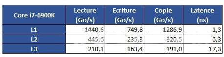 AMD Ryzen最大性能短板坐实：Intel无情反杀！