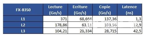 AMD Ryzen最大性能短板坐实：Intel无情反杀！