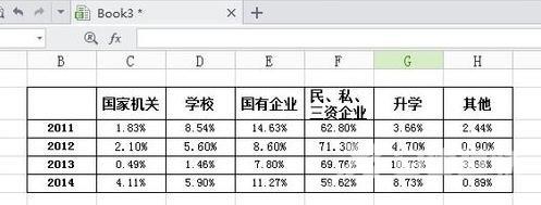 WPS表格制作条形图方法