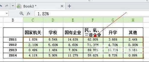 WPS表格制作条形图方法