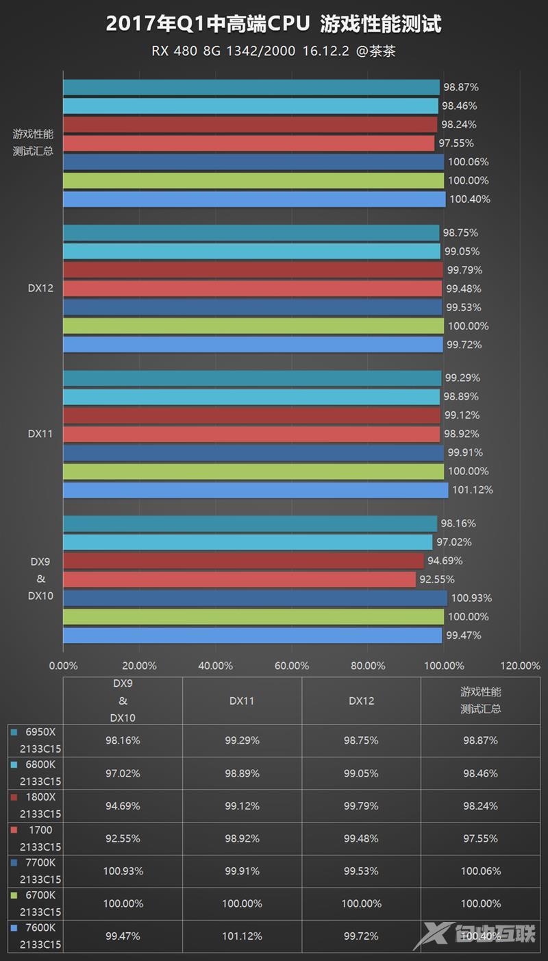 AMD/Intel中高端CPU混战：全面进入多线程时代