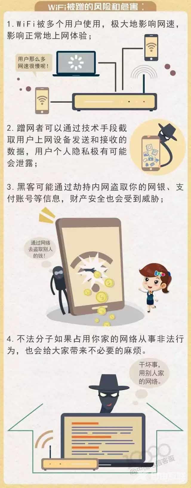 WiFi被蹭网怎么办？