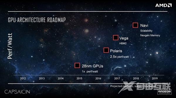 AMD下一代产品路线图将袭：不止Vega 还有Navi/Zen2