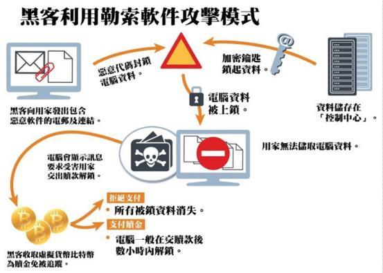 关于WannaCry勒索病毒 你需要知道的8个问题