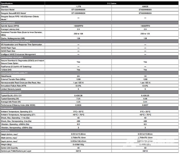 12Gbps、10000转：希捷推全新企业级2.5寸硬盘