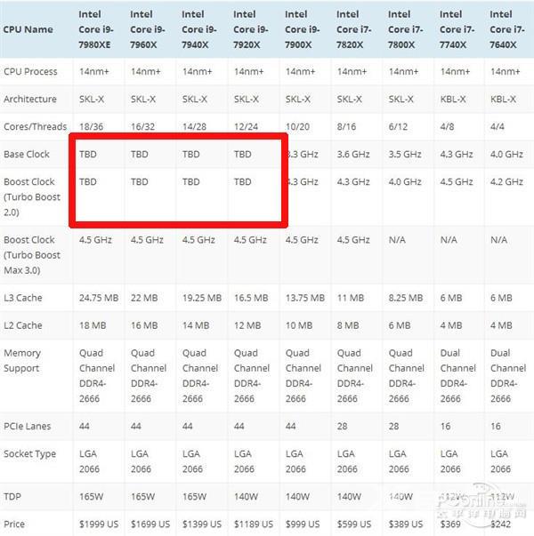 彻底打压Intel！最强CPU之争：AMD稳了