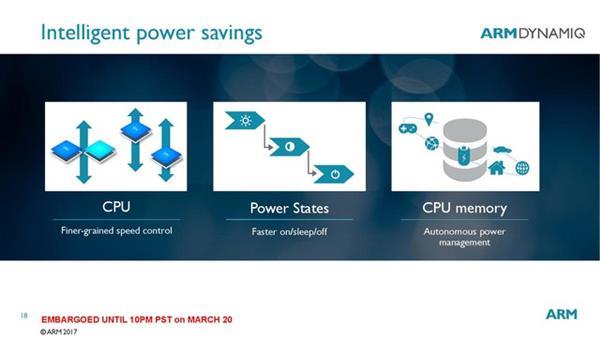 ARM发布Cortex-A75/A55 亮点却是DynamIQ