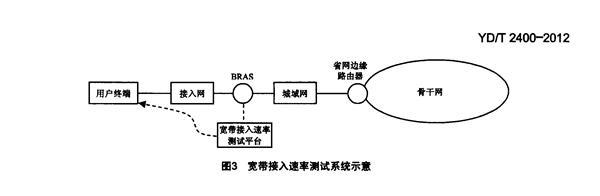 美国总统找微软/苹果/Intel/谷歌/IBM等大佬憋大招：为这事