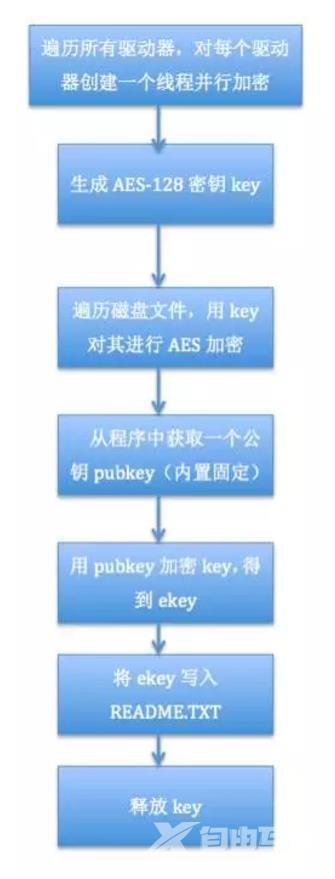 全新勒索病毒更狠毒！国内已经有人中招