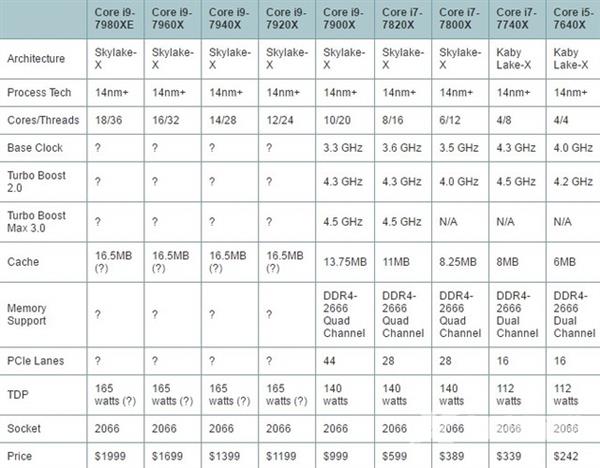 便宜了却没人要：Intel酷睿i9处理器销量尴尬了