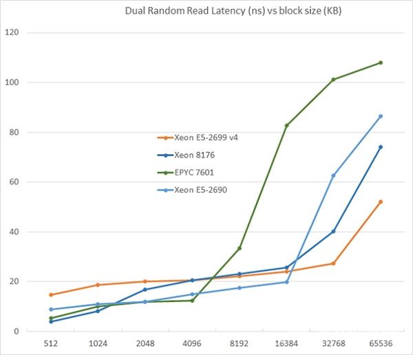 架构巨变！Intel 10年来最强CPU体验 带感