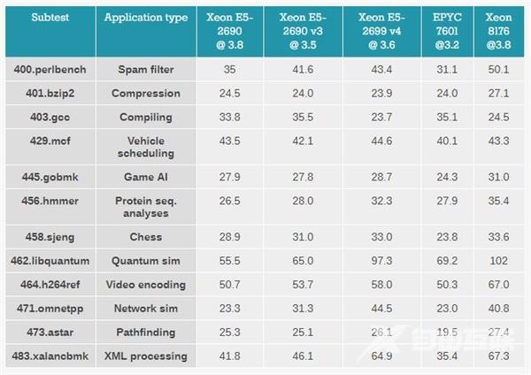 架构巨变！Intel 10年来最强CPU体验 带感