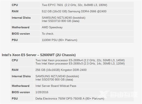 架构巨变！Intel 10年来最强CPU体验 带感