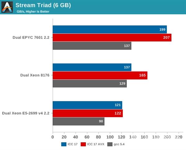 架构巨变！Intel 10年来最强CPU体验 带感