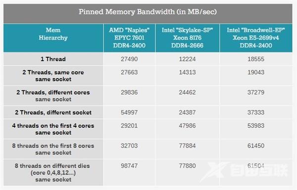 架构巨变！Intel 10年来最强CPU体验 带感