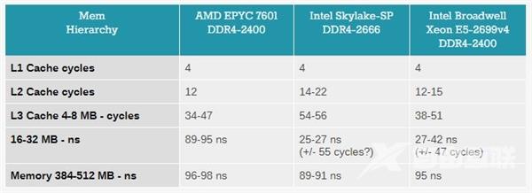 架构巨变！Intel 10年来最强CPU体验 带感