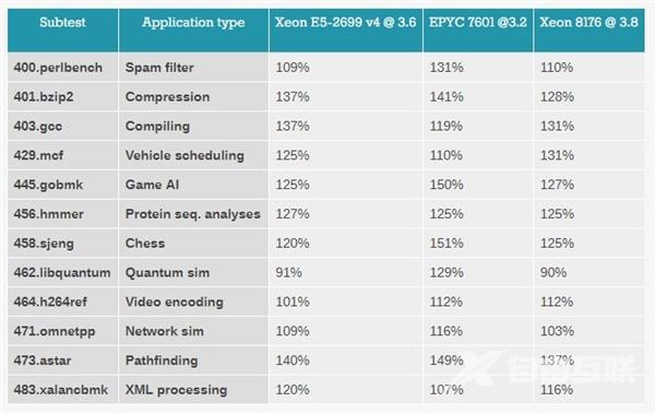 架构巨变！Intel 10年来最强CPU体验 带感