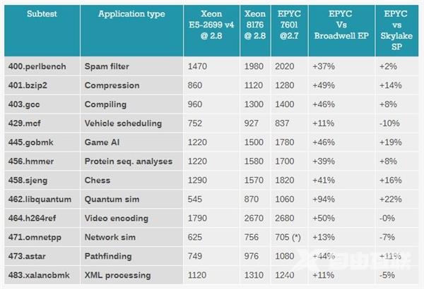 架构巨变！Intel 10年来最强CPU体验 带感