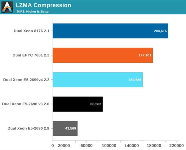 架构巨变！Intel 10年来最强CPU体验 带感