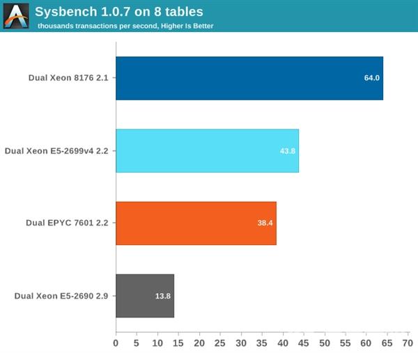 架构巨变！Intel 10年来最强CPU体验 带感