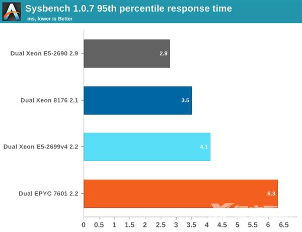 架构巨变！Intel 10年来最强CPU体验 带感