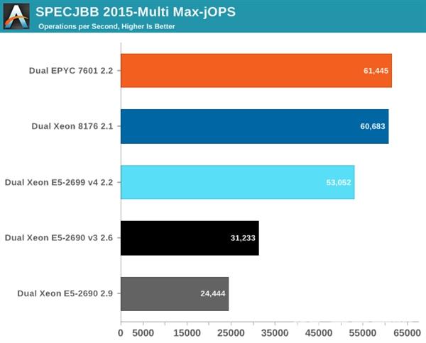 架构巨变！Intel 10年来最强CPU体验 带感