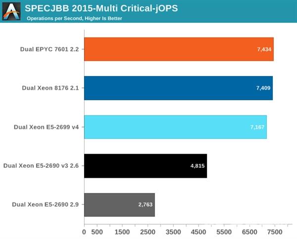 架构巨变！Intel 10年来最强CPU体验 带感