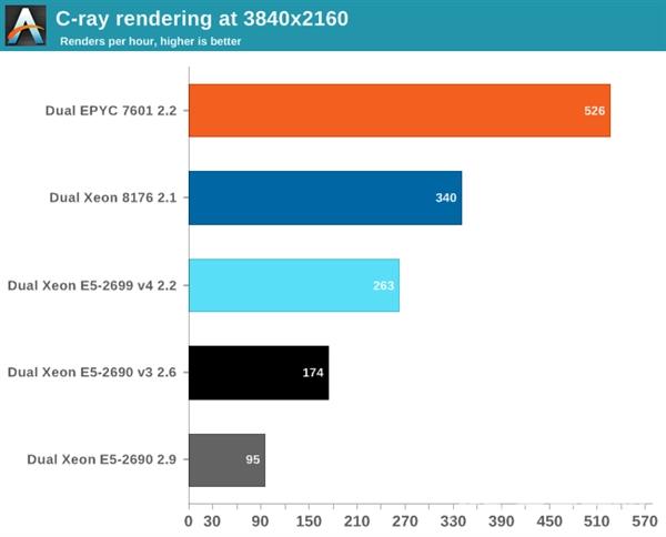 架构巨变！Intel 10年来最强CPU体验 带感