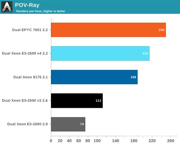 架构巨变！Intel 10年来最强CPU体验 带感