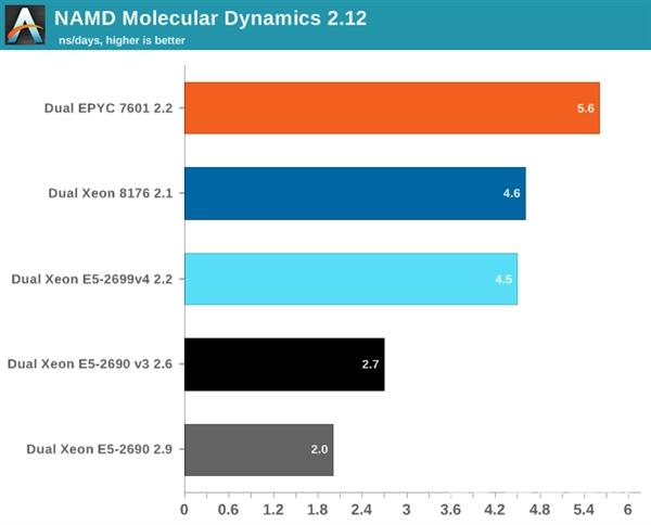 架构巨变！Intel 10年来最强CPU体验 带感