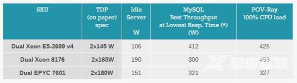 架构巨变！Intel 10年来最强CPU体验 带感