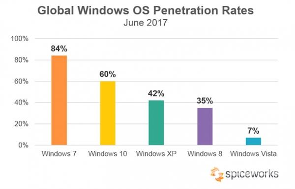 Win10系统怎么关闭Cortana小娜？