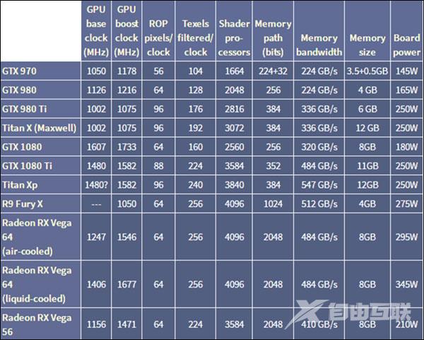 单卡堪比矿机！AMD Vega 64挖矿力惊人：3倍1080 Ti