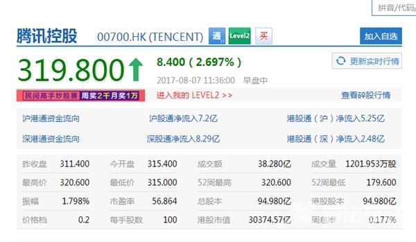 腾讯股价再创新高：马化腾一跃成首富！