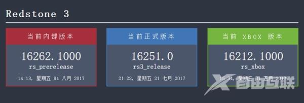 Windows 10 RS3新预览版推送跳票：本周不发