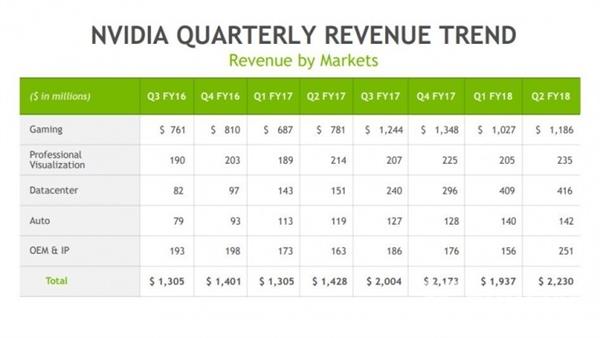 NVIDIA新财报：完美诠释数钱数到手抽筋
