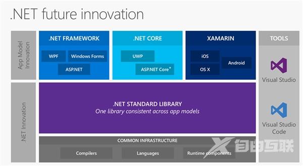 微软跨平台.NET Core 2.0版发布