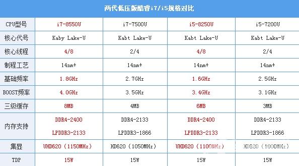 8代酷睿CPU不挤牙膏 除了堆核以外还有哪些提升？