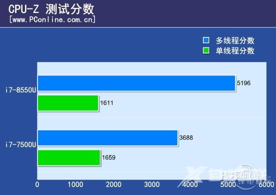 8代酷睿CPU不挤牙膏 除了堆核以外还有哪些提升？