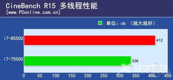 8代酷睿CPU不挤牙膏 除了堆核以外还有哪些提升？