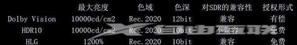 高动态范围为何犀利 HDR技术深度解析