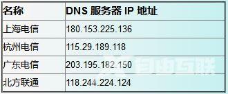 全国最全常用dns服务器地址