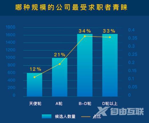 这份最新的互联网行业薪资报告 你敢看么