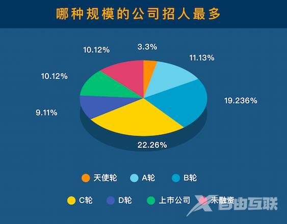 这份最新的互联网行业薪资报告 你敢看么