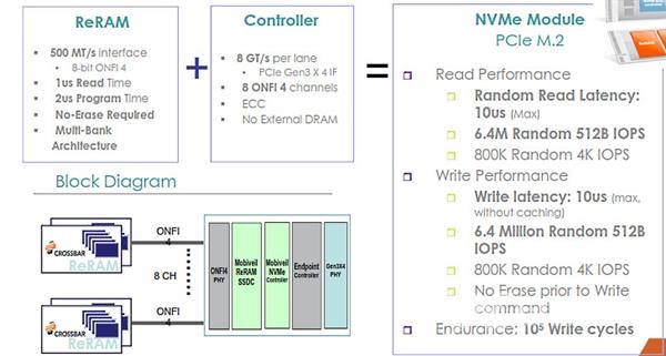 基于ReRAM技术的SSD要来了：超快读写速度、超高密度