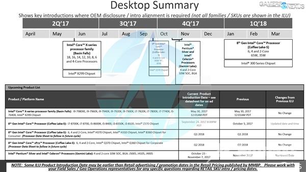 Intel 8代酷睿锁死300系主板！H310/B360要等到明年Q1