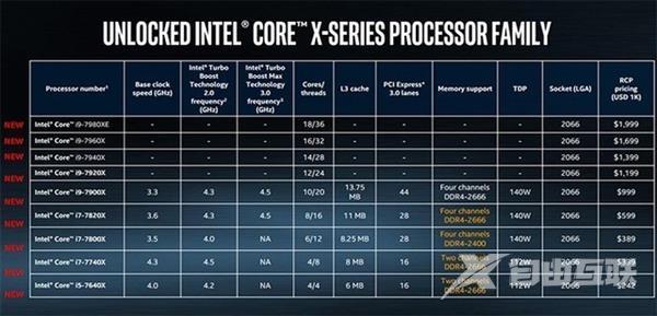 装机选AMD还是Intel？老玩家现身说法