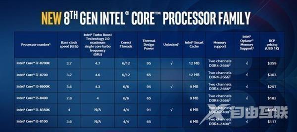 装机选AMD还是Intel？老玩家现身说法