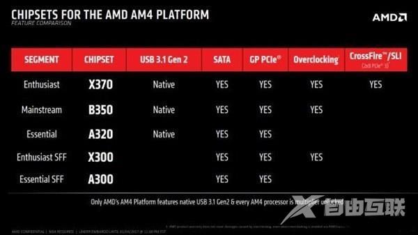 装机选AMD还是Intel？老玩家现身说法