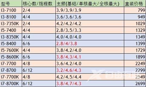 装机选AMD还是Intel？老玩家现身说法